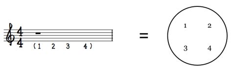 Whole Notes and Whole Rests | Self Taught Guitar Lessons