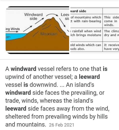 difference between windward side and leeward side - Brainly.ph