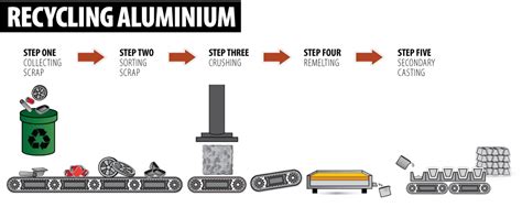 Recycling Aluminium | The Australian Aluminium Council