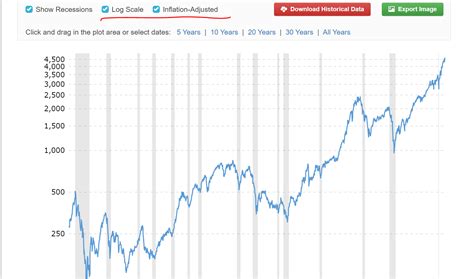 90 yr SPX chart : r/BeatTheBear