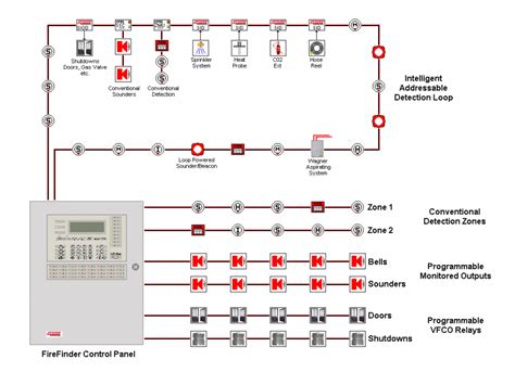 Fire Alarm System - Pros Marine for Marine Safety Equipment