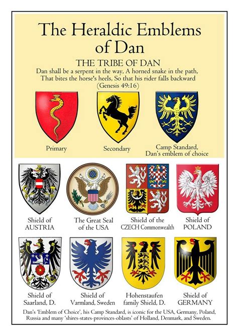 Heraldry of Dan | Tribe, Emblems, Bible