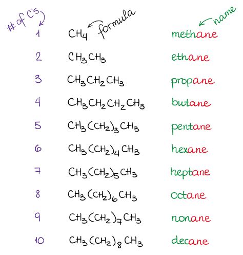 Iupac nomenclature of organic compounds examples - advancedlasopa