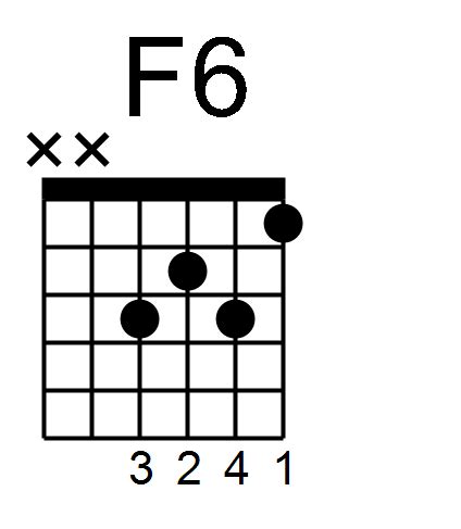 Learn To Play F6 Guitar Chord With Right Hand Studies - FINGERSTYLE GUITAR