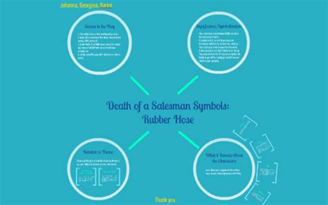 Death of a Salesman Symbols: by Harini Balakrishnan on Prezi