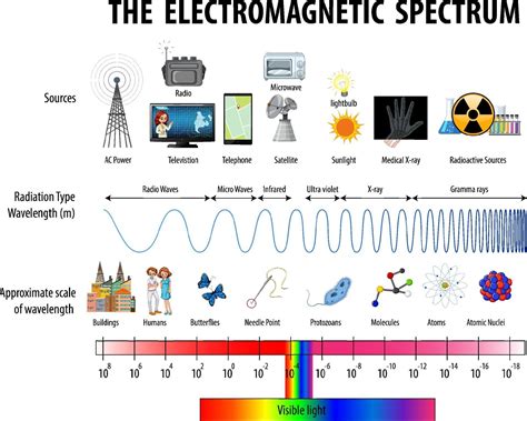 Electromagnetic Waves