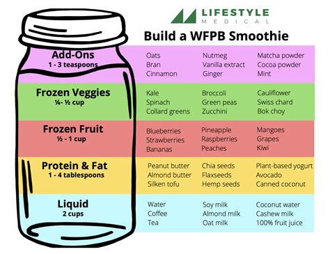 Whole Food Plant Based Smoothies | Lifestyle Medical