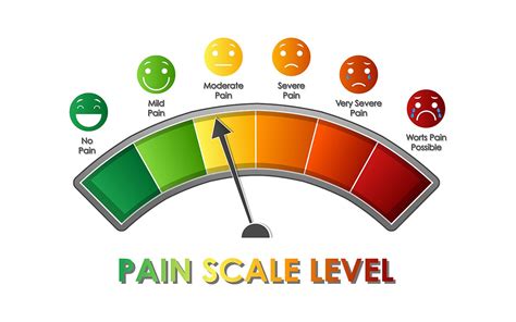 Kidney Stones Pain Scale