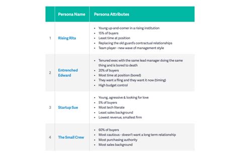 What Are Psychographics? | CB Insights Research