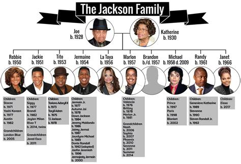 Jackson Family Tree