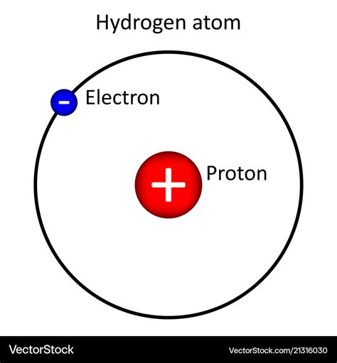 Hydrogen Atomic Structure