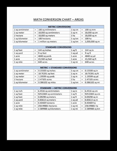 Printable Metric Conversion Charts And Tables