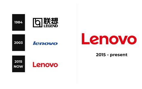 Lenovo Logo and sign, new logo meaning and history, PNG, SVG