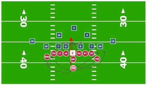 [DIAGRAM] Soccer Play Diagrams - MYDIAGRAM.ONLINE