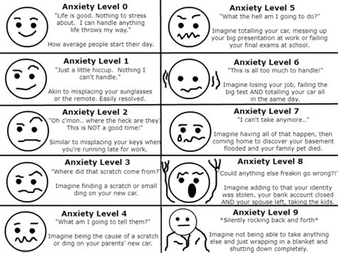 Anxiety Chart - Turning Point CT