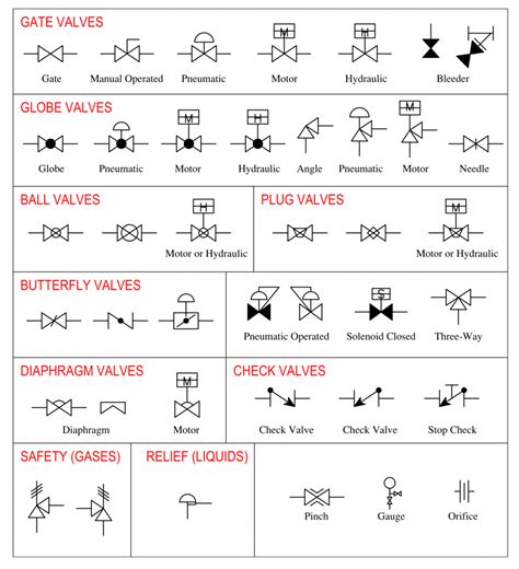 P&ID Valve Symbols – Free CAD Blocks in DWG file format