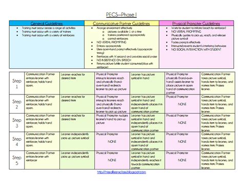 a table that has some different types of information on it and is ...