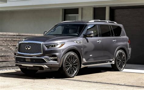 Luxury and Power Combined: 2020 Infiniti QX80 SUV