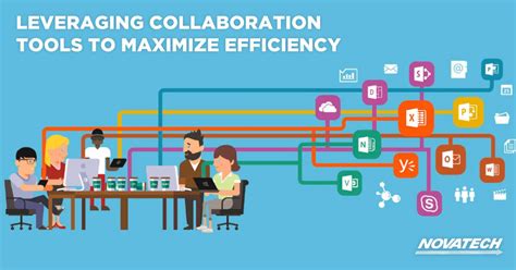 Collaboration tools and strategy for the workplace | Novatech