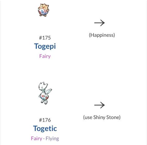 Togepi Evolution Chart