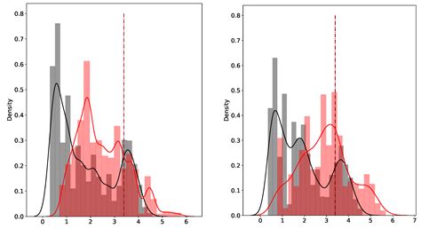 Algorithms | Free Full-Text | Anomaly Detection in Financial Time ...