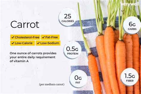 Can Diabetic Patients Include Carrots in Their Diet? | Circle-B-Kitchen.com