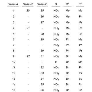 Indazole derivatives studied in the current work. | Download Scientific ...