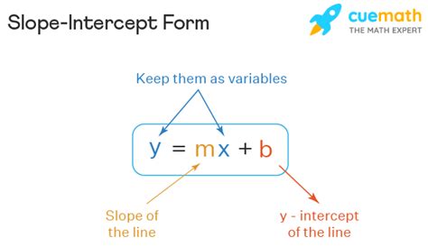 Where Is the X Intercept in Slope Intercept Form - Meyer Tistonedide