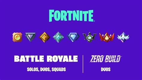 Fortnite Ranked mode explained: Release date, ranks, rewards & more ...