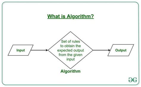 Difference Between Algorithm and Flowchart - GeeksforGeeks