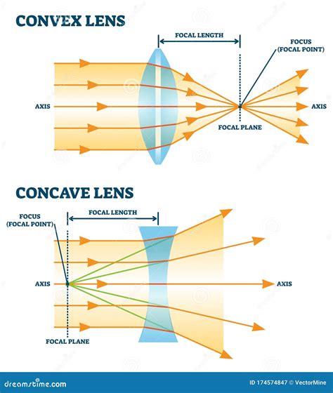 Convex Lenses Diagram