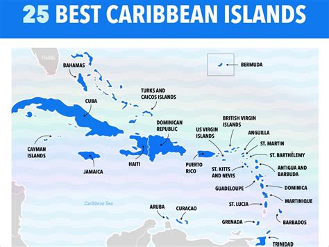 Best Caribbean Islands Chart - Business Insider