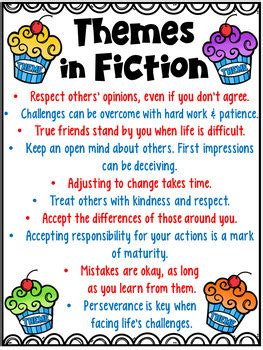 Themes in Fiction Posters {FREEBIE!} by Deb Hanson | TpT