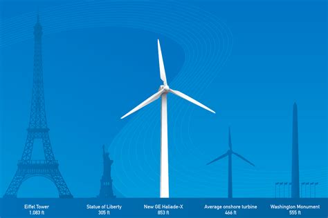 Offshore wind turbines are growing larger. How big is too big? - E&E ...