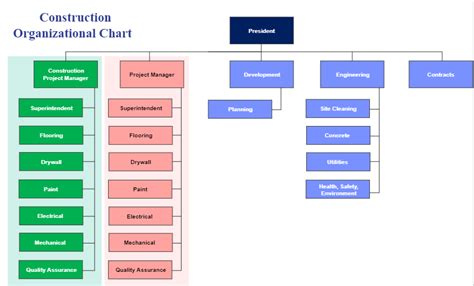 Free Editable Project Organizational Chart Examples, 49% OFF