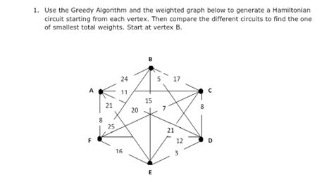 Solved: Use the Greedy Algorithm and the weighted graph below to ...