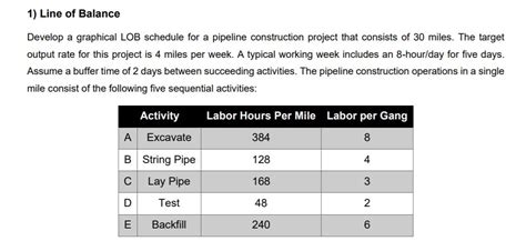 Solved 1) Line of Balance Develop a graphical LOB schedule | Chegg.com