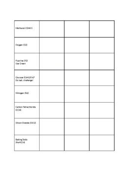 Making Molecules Practice! (for use with molecule building kits) by ...