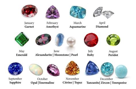 Birthstones by Month - Karenna Maraj Jewelry