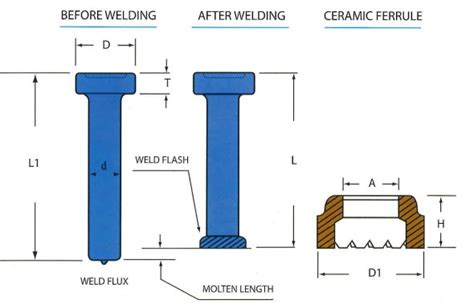 Shear Connectors – Studwelder Malaysia