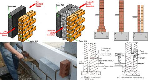 Cavity Wall Construction | Advantages & Disadvantages of Cavity Wall