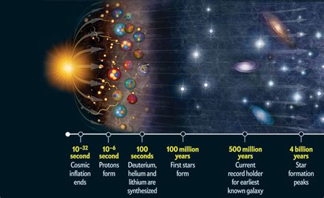 The Earth through time