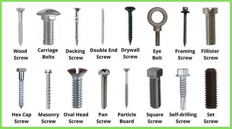 Types of Screws and Their Uses | Mechanical design, Screws and bolts ...