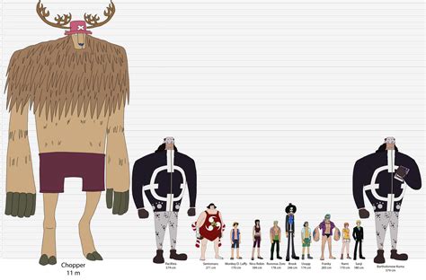 Sabaody Archipelago character lineup : r/OnePiece