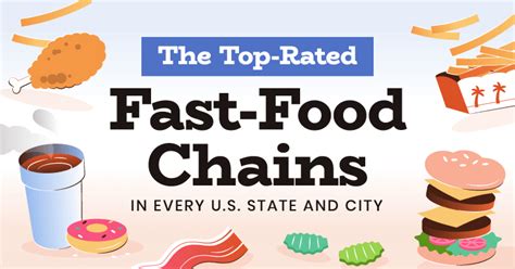 Top Rated/Lowest Rated Fast Food Chains, By State | My Les Paul Forum