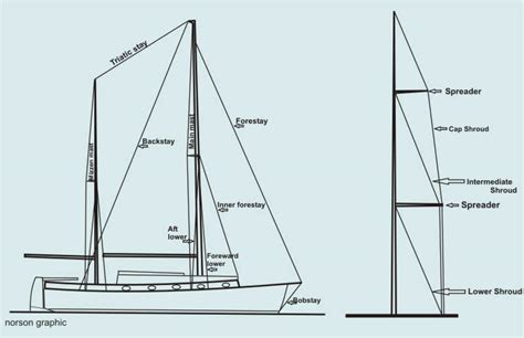 Rigging Made Simple!