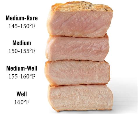 Pork Cooking Temperature - National Pork Board