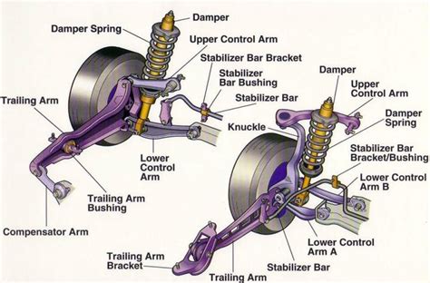 SUSPENSION SYSTEM: COMPONENTS, TYPES AND WORKING PRINCIPLE - INGENIERÍA ...