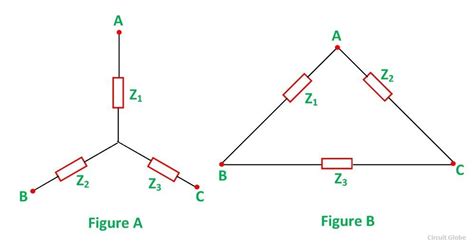 Star to Delta and Delta to Star Conversion - Analysis of Unbalanced ...