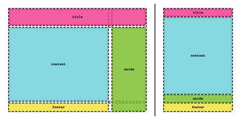 CSS Grid Layout: A New Layout Module for the Web Mar 9, 2017 by Manuel ...